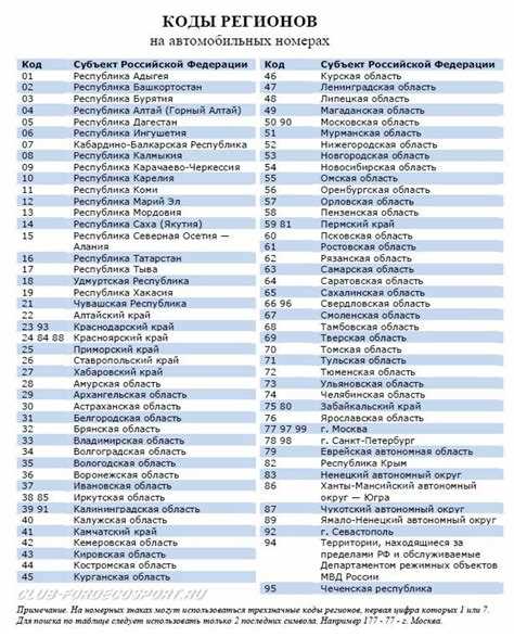 Плюсы и минусы новых и б/у транспортных средств