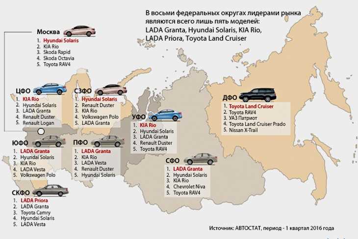 Учет климатических особенностей