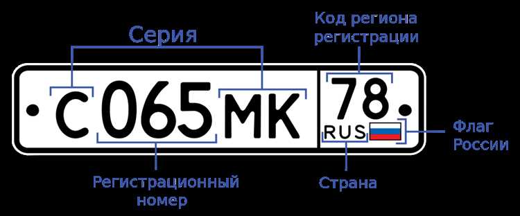 Проверка принадлежности номера к коду 72