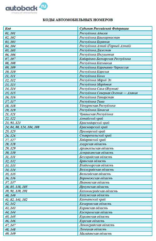 Применение кода 72 для учета статистики ДТП