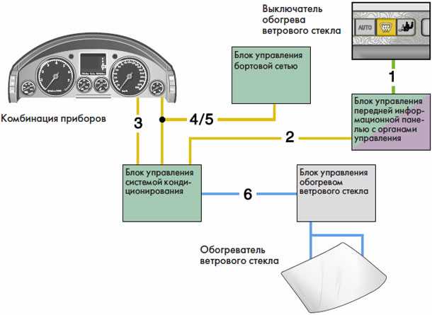 Частые неисправности и их диагностика