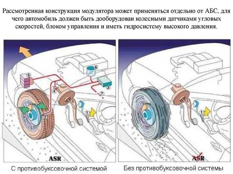 Антиблокировочная система тормозов: особенности и преимущества
