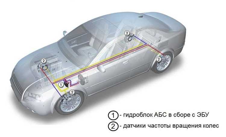 Преимущества установки ABS на легковые автомобили