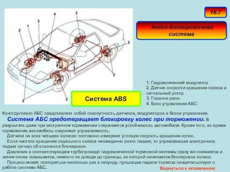 Будущее антиблокировочных систем: инновации и развитие