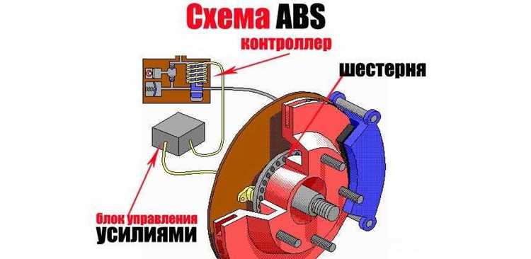 Влияние ABS на управление автомобилем в экстренных ситуациях