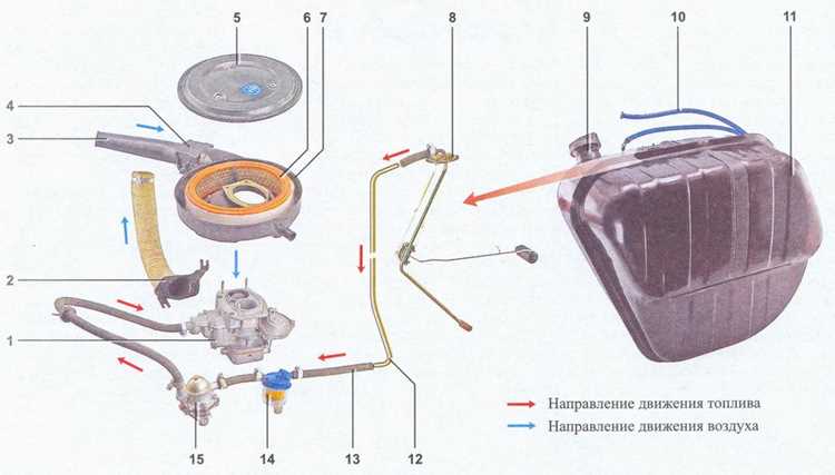 Проверка и прокачка топливной системы после установки
