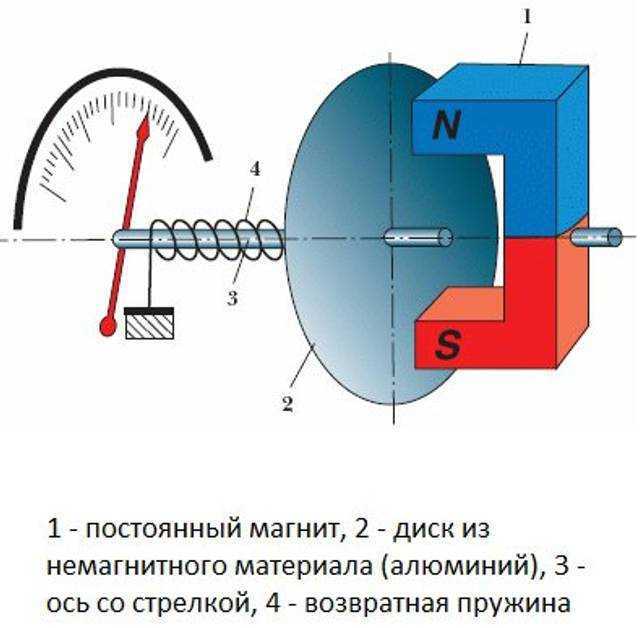 Электрические устройства