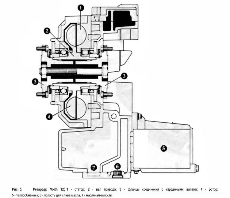 Как работает ретайдер: принцип действия и особенности эксплуатации