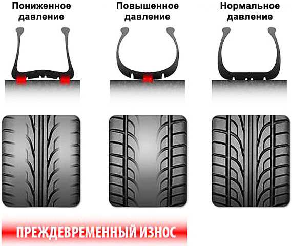 Влияние температуры на давление в шинах