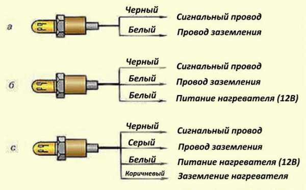 Коды ошибок, связанные с O2-сенсором