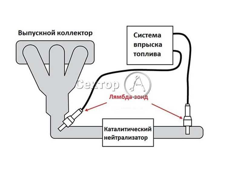 Инструменты для диагностики устройства кислорода