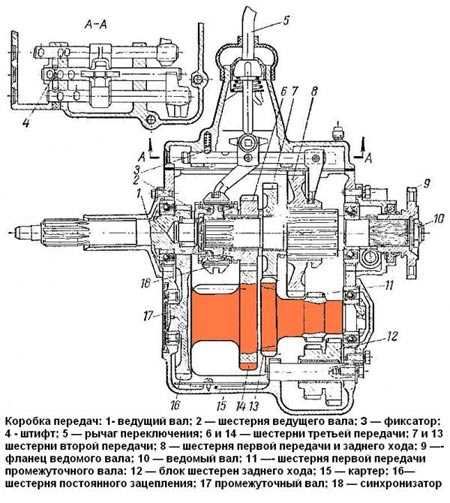 Типы насосов, применяемых в Газ 3307