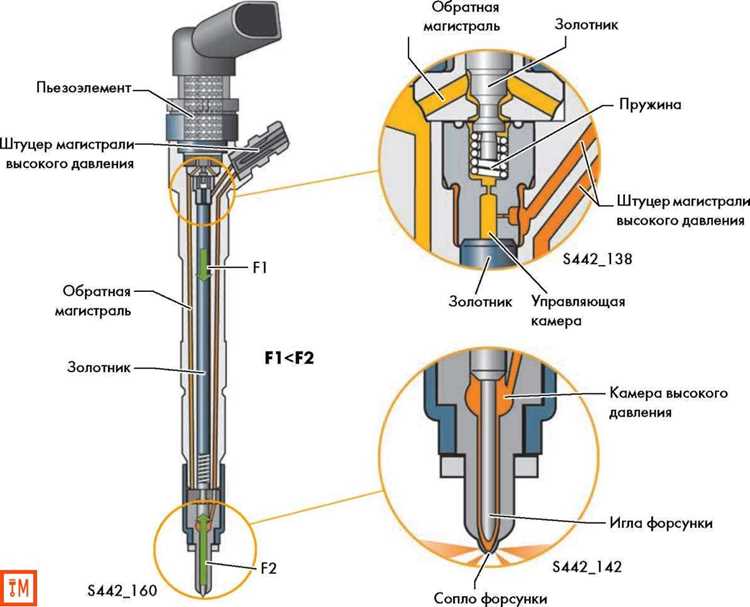 Регулировка и калибровка новых узлов