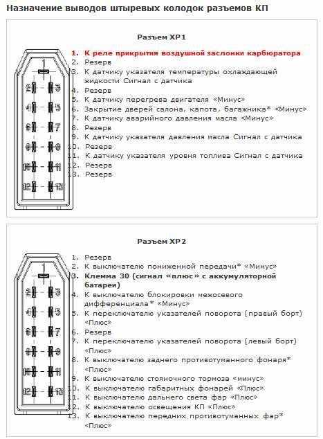 Проверка работоспособности после настройки