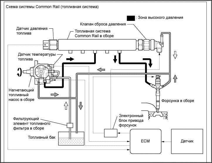 Измерение сопротивления при помощи мультиметра