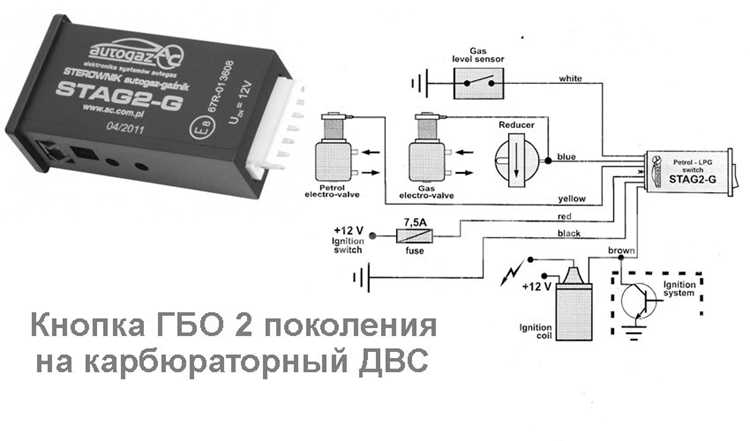 Восстановление работы двигателя на бензине: основные шаги