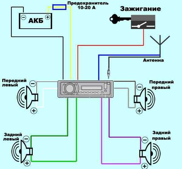 Подключение компьютера к автомагнитоле: необходимые кабели