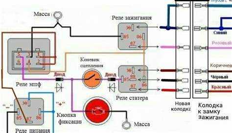 Советы по установке и эксплуатации системы