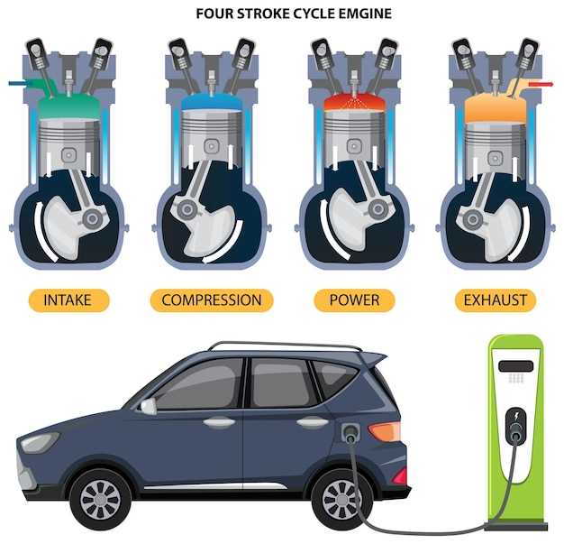 Настройка натяжения приводного ремня генератора для правильной работы