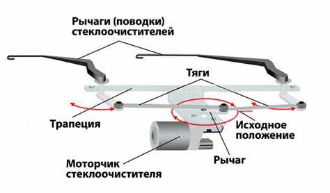 Тестирование работы механизма после настройки