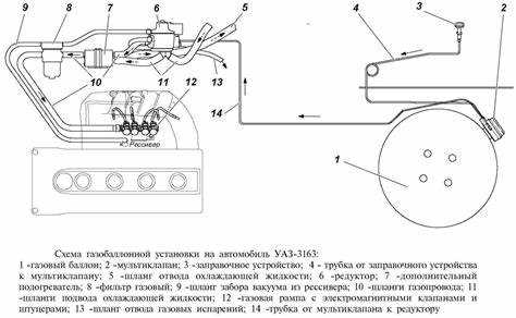 Обслуживание и уход за топливным баком