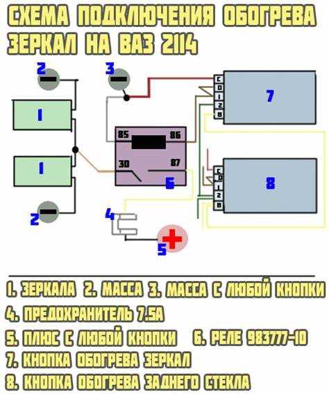 Ремонт и обслуживание обогрева элементов