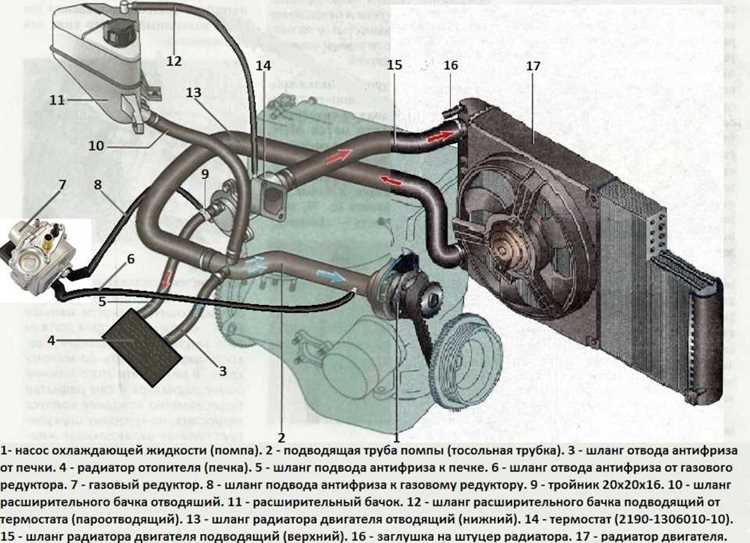 Необходимые инструменты для замены горловины