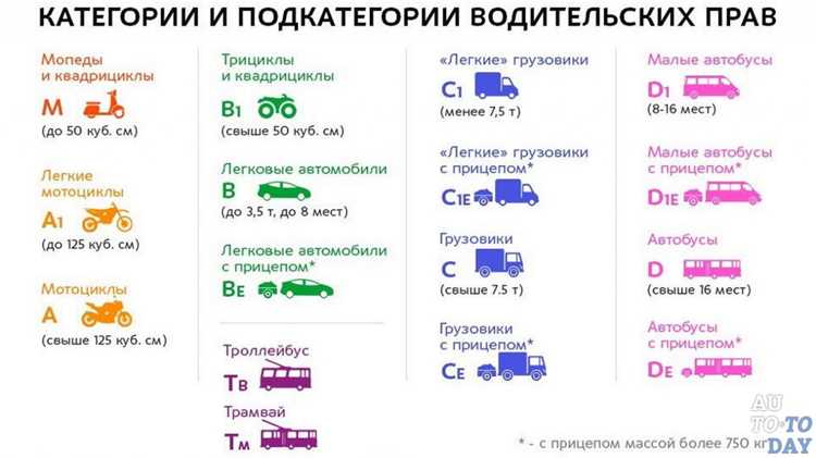 Недостатки и ограничения, связанные с автомобилями категории В