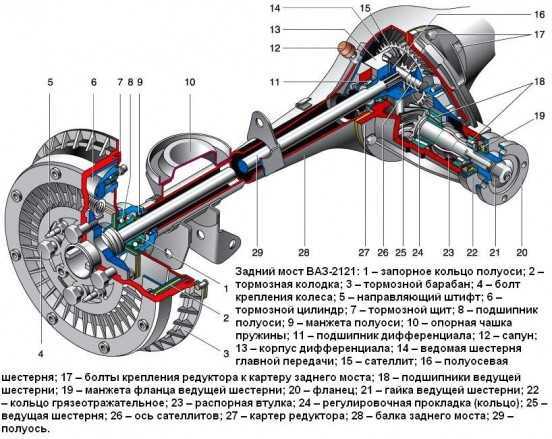 Рекомендованные параметры крутящего момента