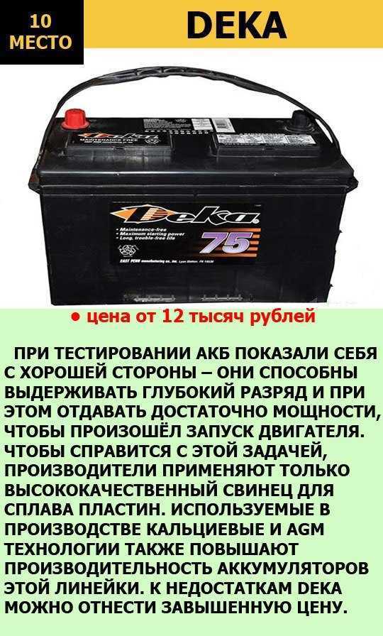 Необходимые сертификаты и гарантии на аккумуляторы