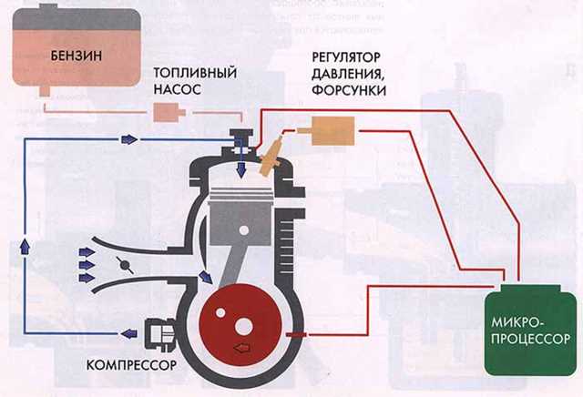 Общие советы по диагностике и устранению неисправностей