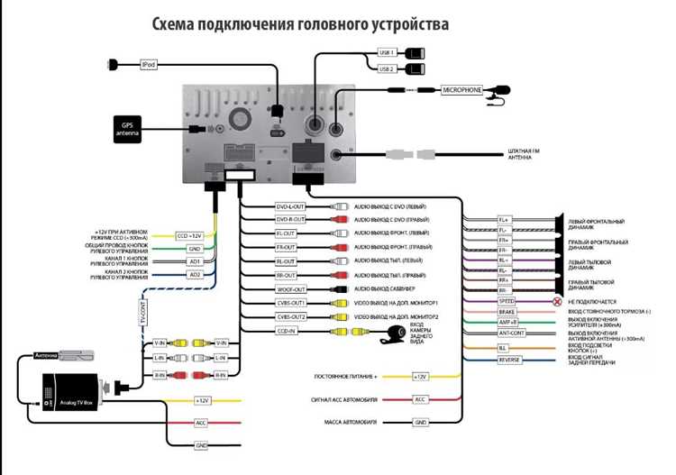 Обновление прошивки устройства