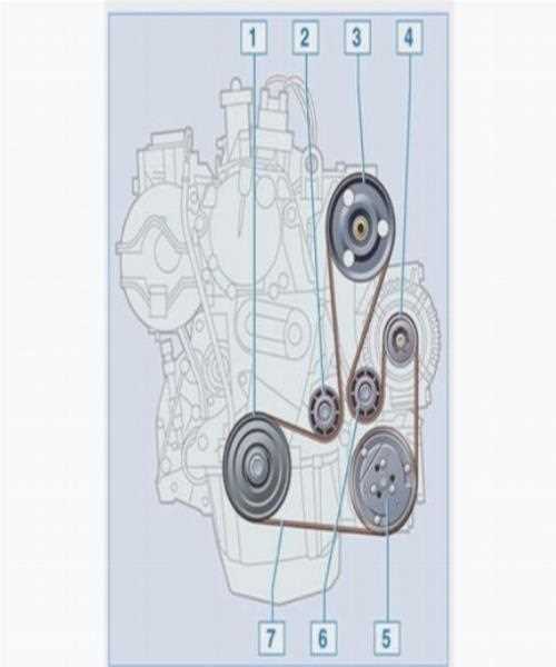 Неправильные признаки замены: мифы и факты