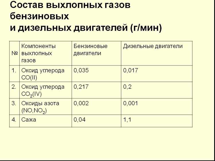 Различия конструкции трансмиссий для разного типа двигателей