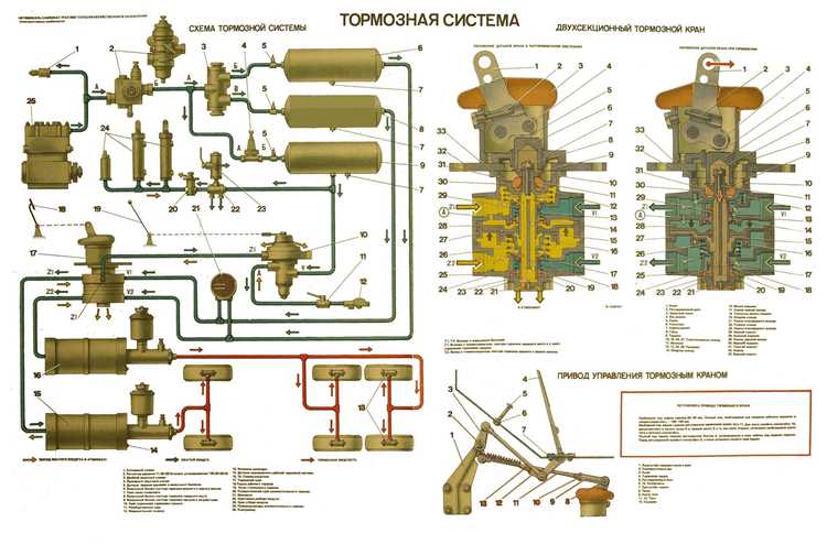 Работа устройства регулирования