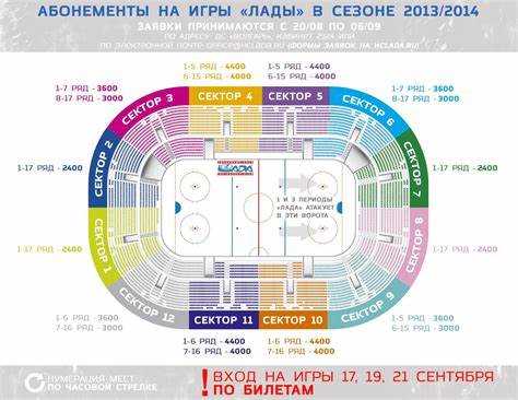 Проверка доступных мест перед посещением