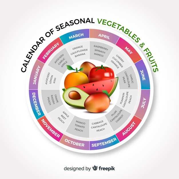 Рекомендации по ценам и надежности производителей