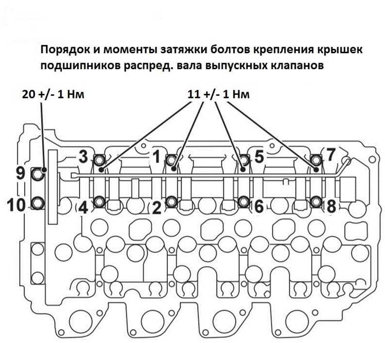 Частота проверки затяжки крепежа колес