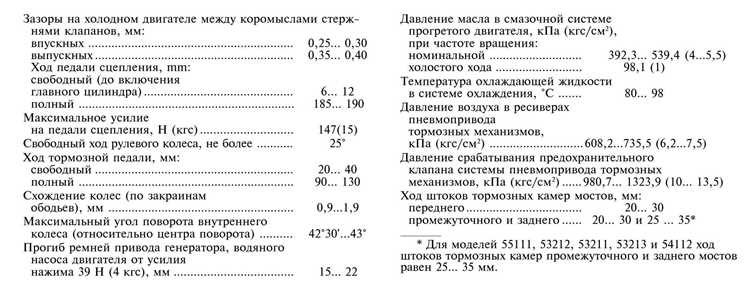 Советы по оценке цилиндрических соединений