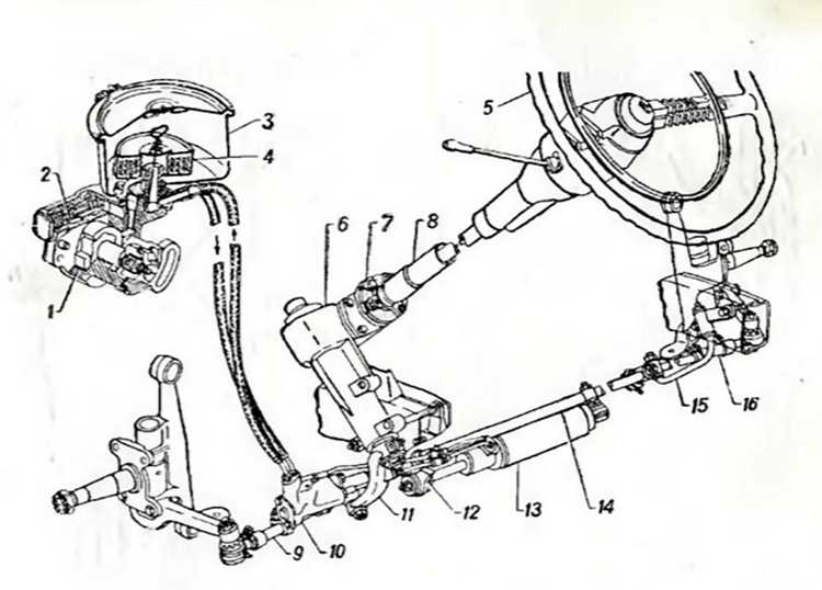 Обзор популярных моделей насосов управления