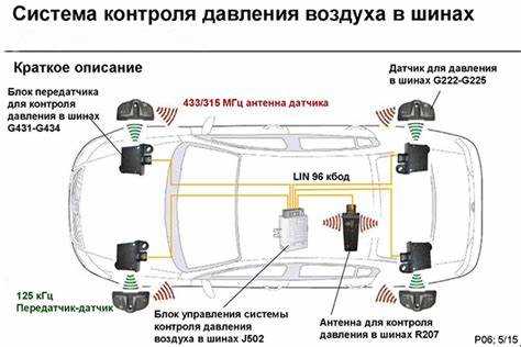 Частые ошибки при настройке и их устранение