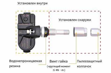 Система TPM на бортовом компьютере