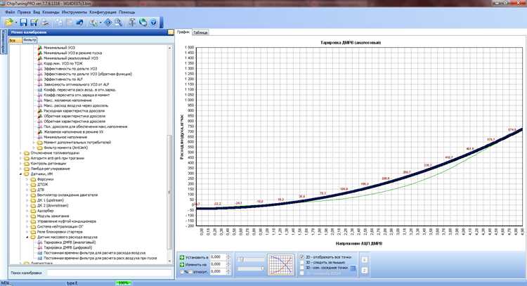 Роль настройки в системе впрыска
