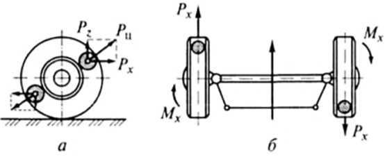 Значение окружной силы для разгона автомобиля
