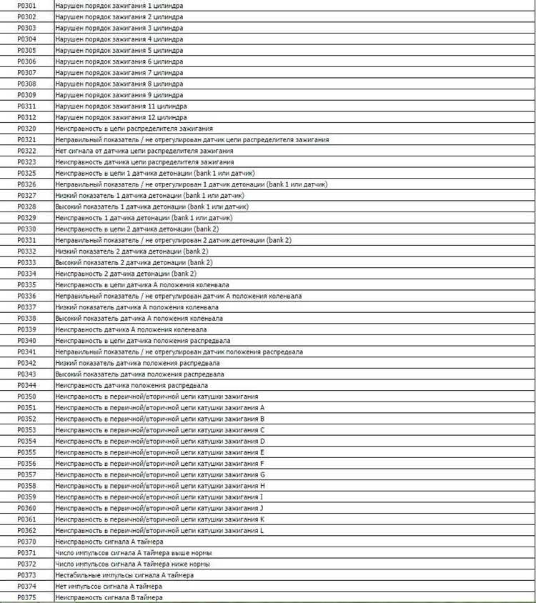 Методы диагностики кода 523470 fmi 16