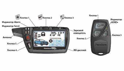 Подключение устройства к автомобилю: шаги и советы
