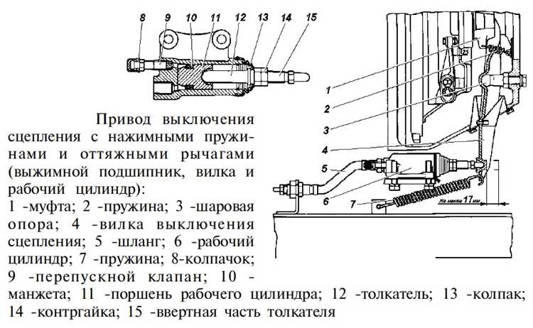 Ошибки при диагностике проблем с обогревателем