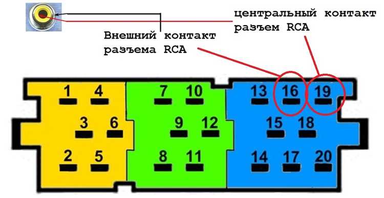 Определение расположения проводов в колонке
