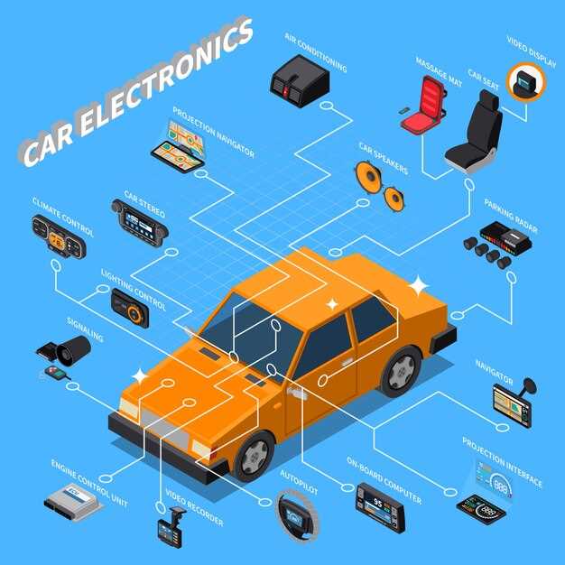Интеграция с автомобильной системой управления и рулевыми переключателями