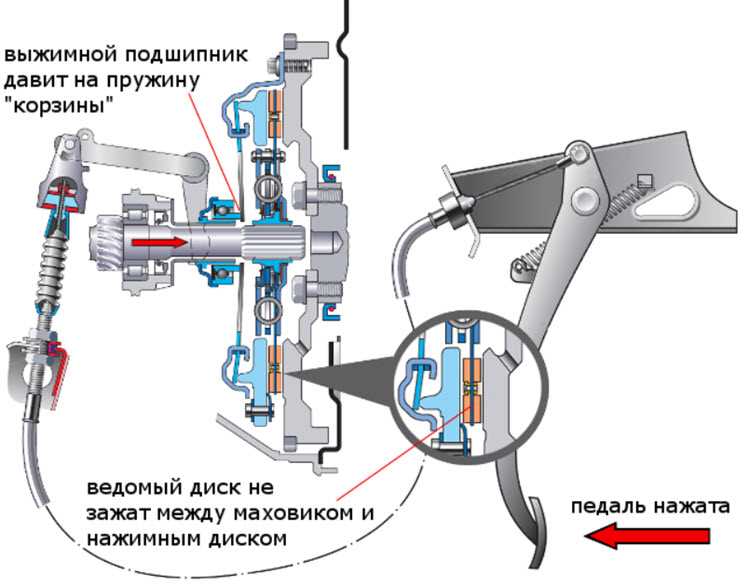 Технические неисправности, вызывающие дергание